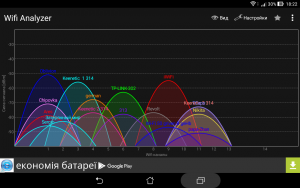 Приклад роботи Wifi Analyzer